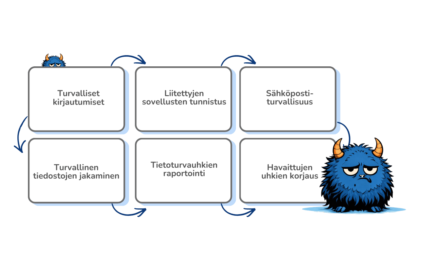 Verkkosivujen kuvia-20