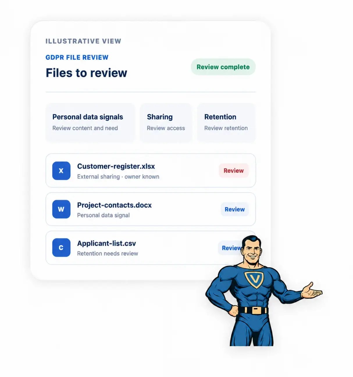 Illustrative view of Vahti’s GDPR file review.