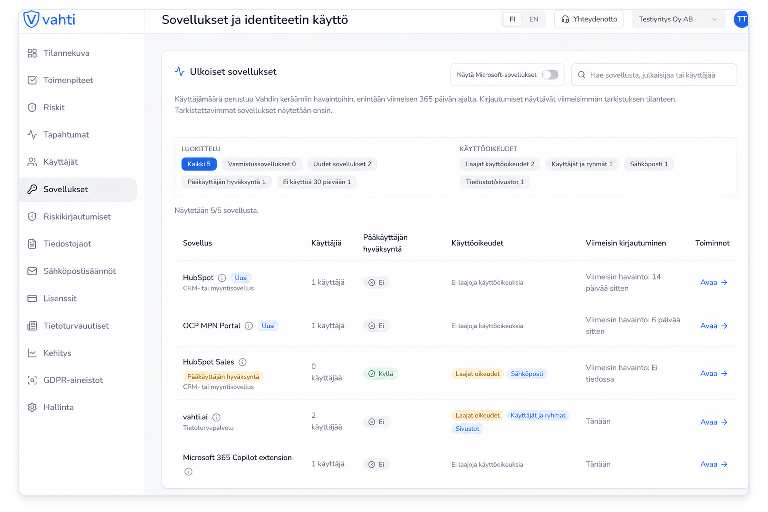 Hallitse sovelluksia ja tunnusten käyttöä